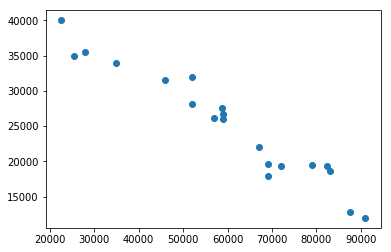 llplot