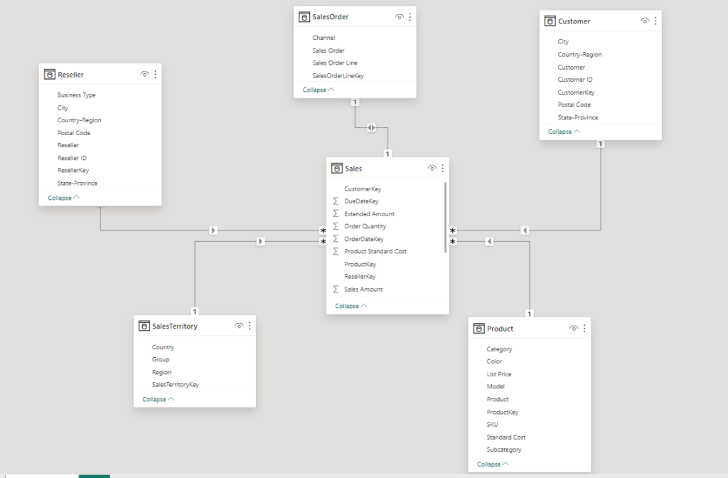 power bi