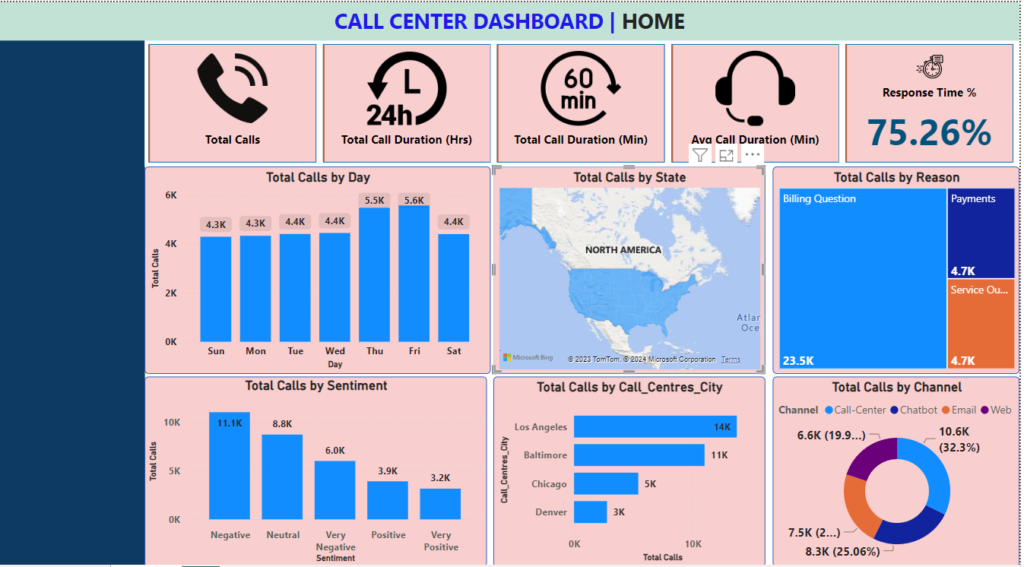 dashboard without filters