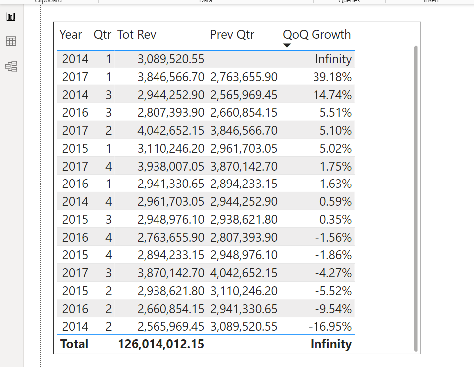 qoq growth