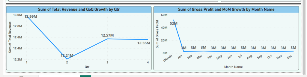 line chart growth