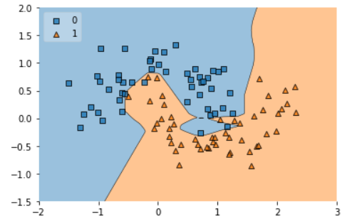 decision region regularization model1