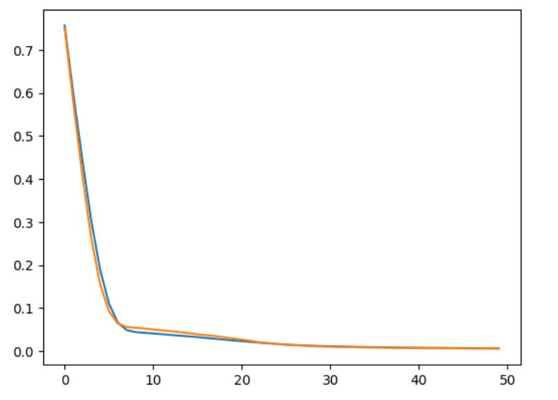 graduate loss plot