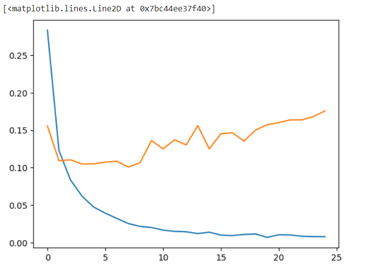 handwritten loss graph