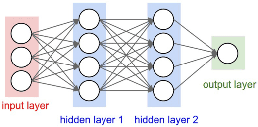 feed forward nn