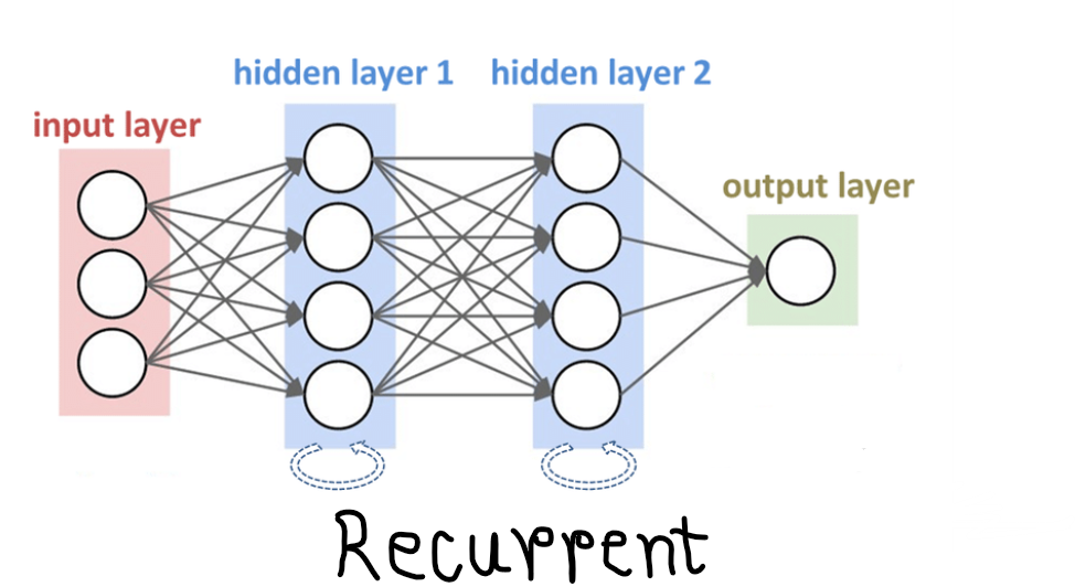 recurrent nn