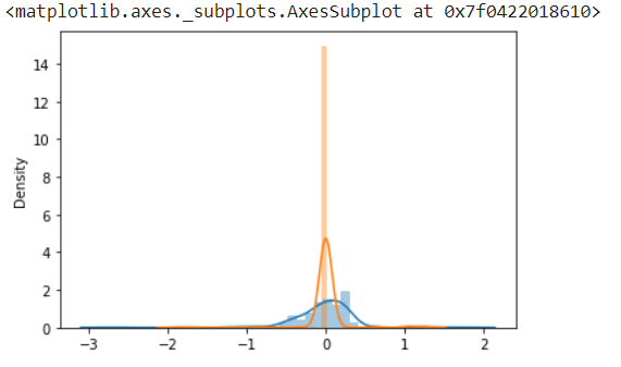 pdf regularization plot