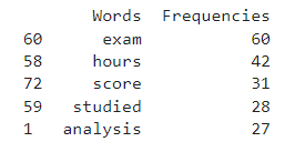 etl pipeline stopwords